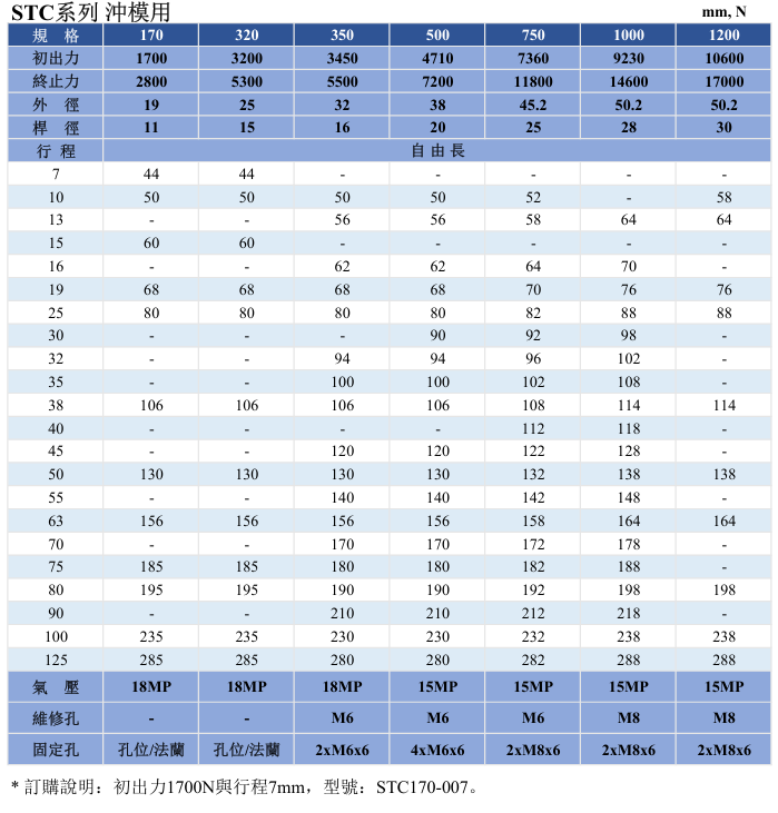 Lò xo gas - Gas Spring